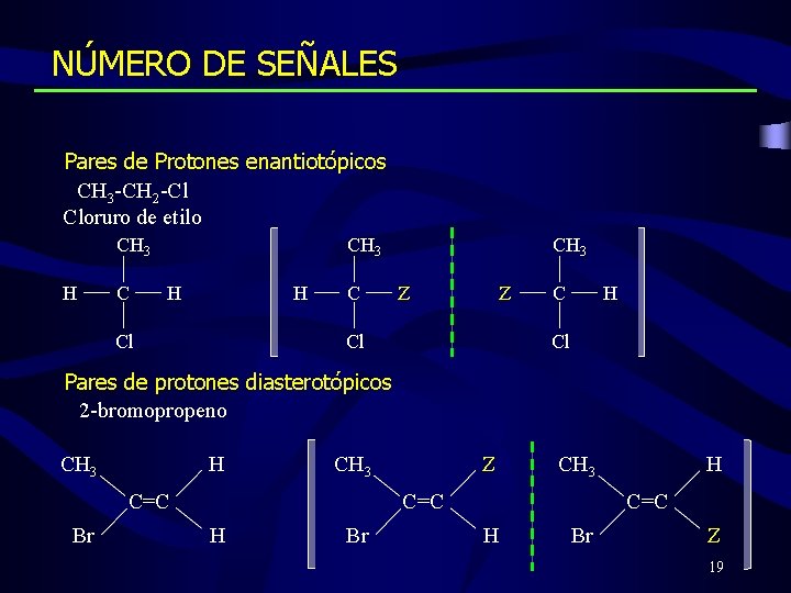 NÚMERO DE SEÑALES Pares de Protones enantiotópicos CH 3 -CH 2 -Cl Cloruro de