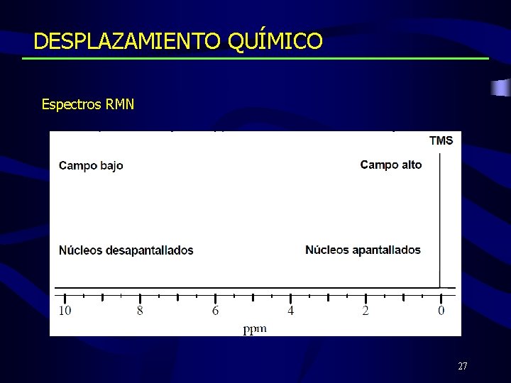 DESPLAZAMIENTO QUÍMICO Espectros RMN 27 