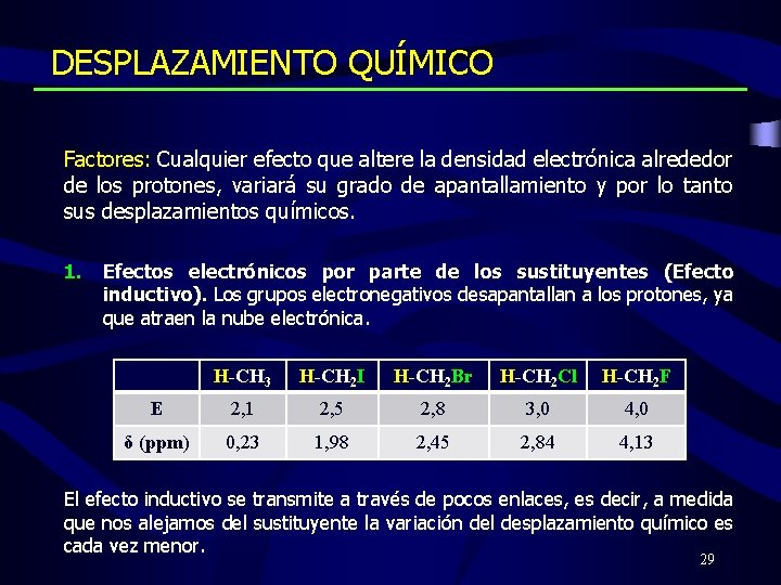 DESPLAZAMIENTO QUÍMICO Factores: Cualquier efecto que altere la densidad electrónica alrededor de los protones,