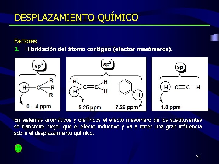 DESPLAZAMIENTO QUÍMICO Factores 2. Hibridación del átomo contiguo (efectos mesómeros). En sistemas aromáticos y