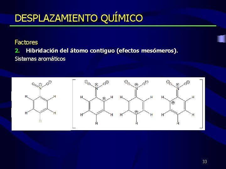 DESPLAZAMIENTO QUÍMICO Factores 2. Hibridación del átomo contiguo (efectos mesómeros). Sistemas aromáticos 33 