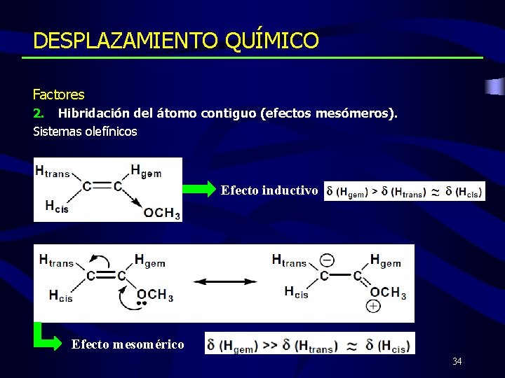 DESPLAZAMIENTO QUÍMICO Factores 2. Hibridación del átomo contiguo (efectos mesómeros). Sistemas olefínicos Efecto inductivo