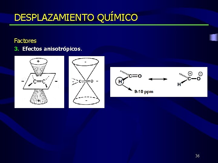 DESPLAZAMIENTO QUÍMICO Factores 3. Efectos anisotrópicos. 36 