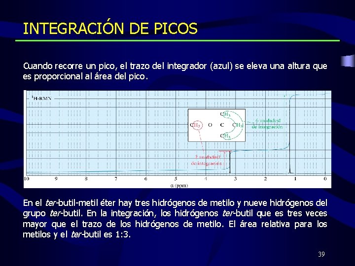 INTEGRACIÓN DE PICOS Cuando recorre un pico, el trazo del integrador (azul) se eleva