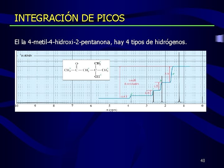 INTEGRACIÓN DE PICOS El la 4 -metil-4 -hidroxi-2 -pentanona, hay 4 tipos de hidrógenos.