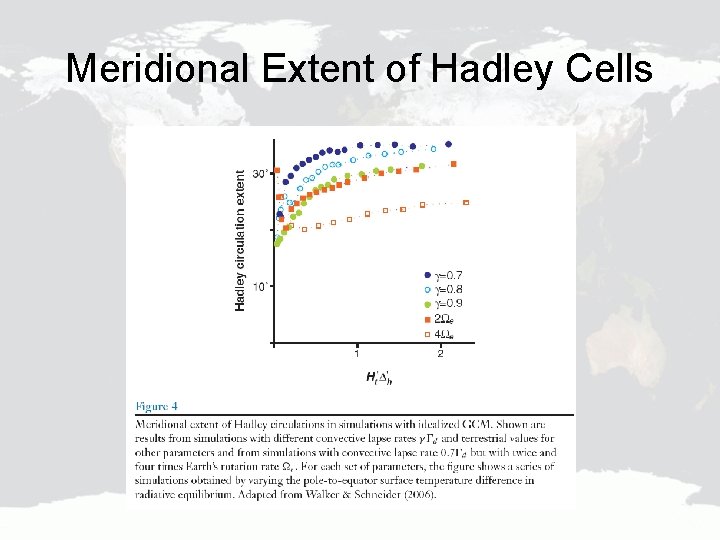 Meridional Extent of Hadley Cells 