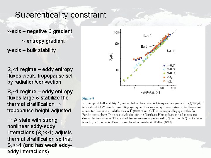 Supercriticality constraint x-axis – negative gradient ~ entropy gradient y-axis – bulk stability Sc<1