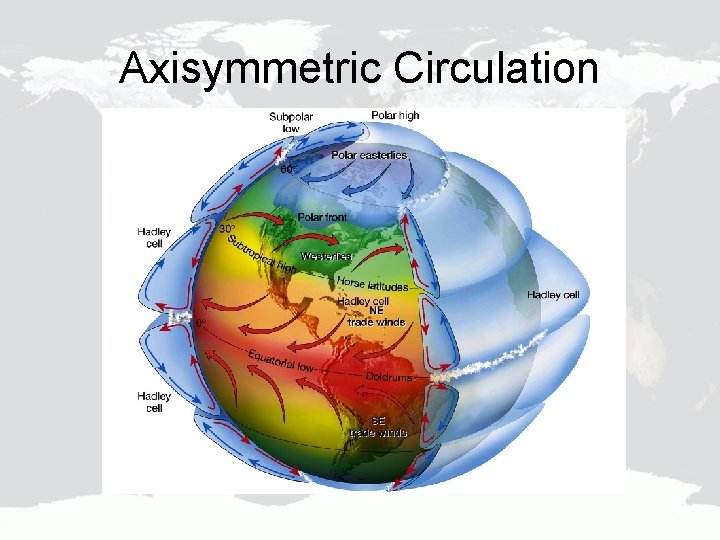 Axisymmetric Circulation 