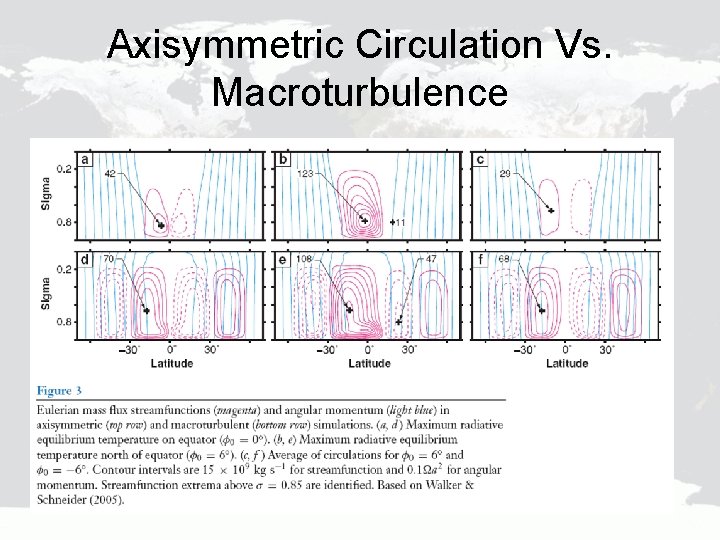 Axisymmetric Circulation Vs. Macroturbulence 