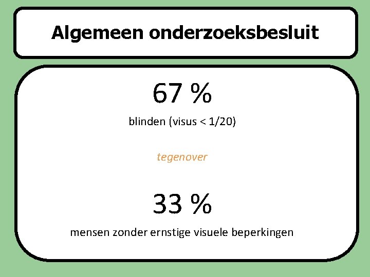 Algemeen onderzoeksbesluit Slaapstoornissen 67 % blinden (visus < 1/20) tegenover 33 % mensen zonder