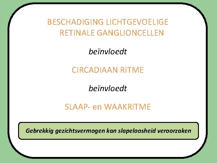 BESCHADIGING LICHTGEVOELIGE RETINALE GANGLIONCELLEN beïnvloedt CIRCADIAAN RITME beïnvloedt SLAAP- en WAAKRITME Gebrekkig gezichtsvermogen kan