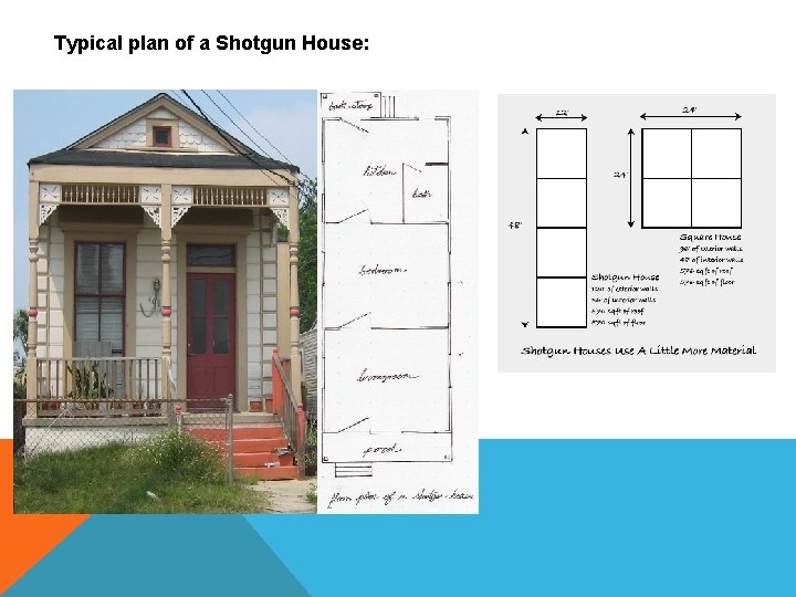 Typical plan of a Shotgun House: 