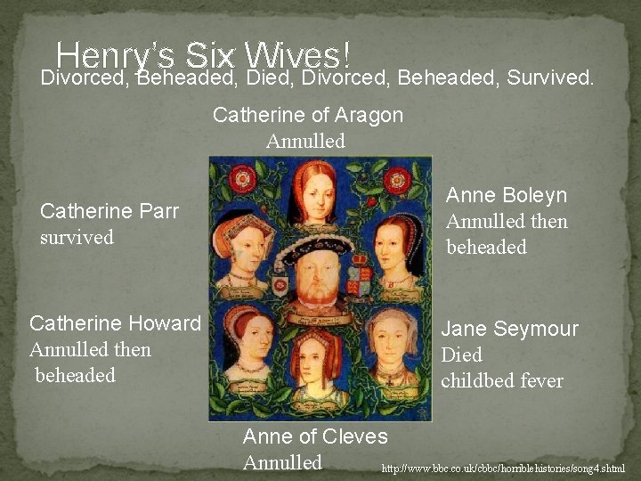 Henry’s Six Wives! Divorced, Beheaded, Survived. Catherine of Aragon Annulled Catherine Parr survived Anne