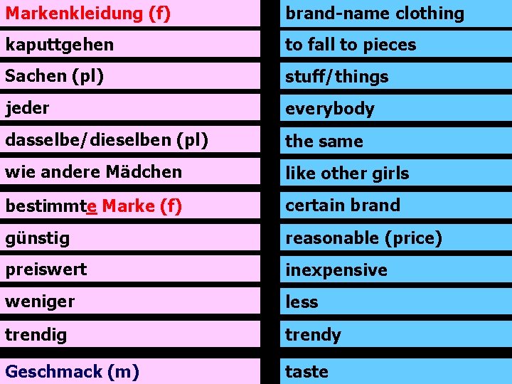 Markenkleidung (f) brand-name clothing kaputtgehen to fall to pieces Sachen (pl) stuff/things jeder everybody