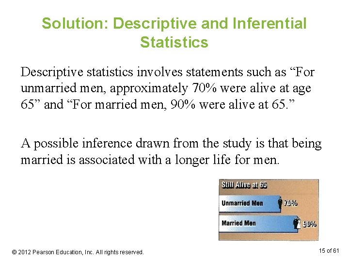 Solution: Descriptive and Inferential Statistics Descriptive statistics involves statements such as “For unmarried men,