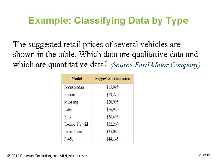 Example: Classifying Data by Type The suggested retail prices of several vehicles are shown