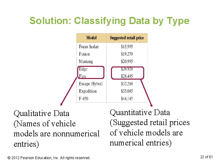 Solution: Classifying Data by Type Qualitative Data (Names of vehicle models are nonnumerical entries)