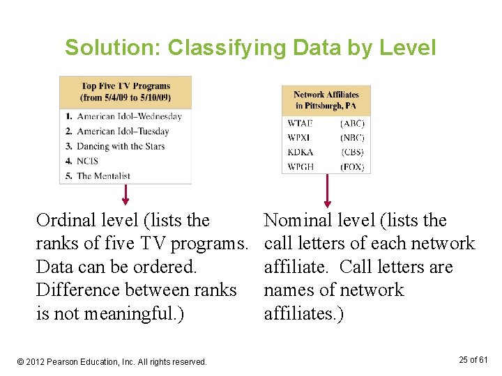 Solution: Classifying Data by Level Ordinal level (lists the ranks of five TV programs.