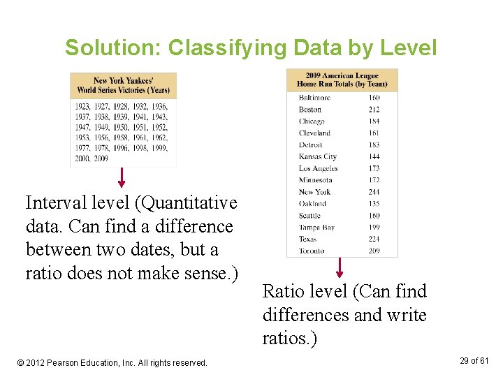 Solution: Classifying Data by Level Interval level (Quantitative data. Can find a difference between