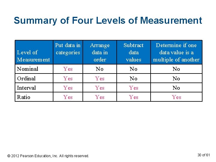 Summary of Four Levels of Measurement Put data in categories Arrange data in order