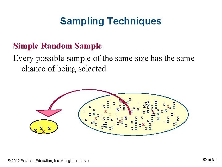 Sampling Techniques Simple Random Sample Every possible sample of the same size has the