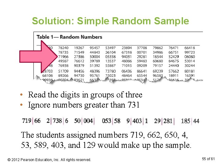 Solution: Simple Random Sample • Read the digits in groups of three • Ignore