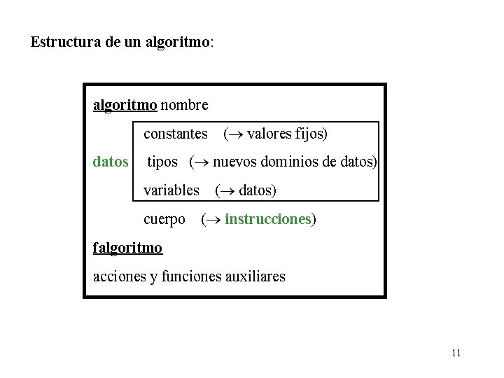 Estructura de un algoritmo: algoritmo nombre constantes datos ( valores fijos) tipos ( nuevos