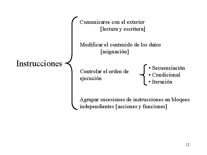 Comunicarse con el exterior [lectura y escritura] Modificar el contenido de los datos [asignación]