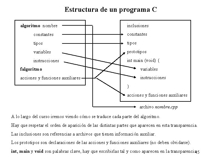 Estructura de un programa C algoritmo nombre inclusiones constantes tipos variables prototipos instrucciones int