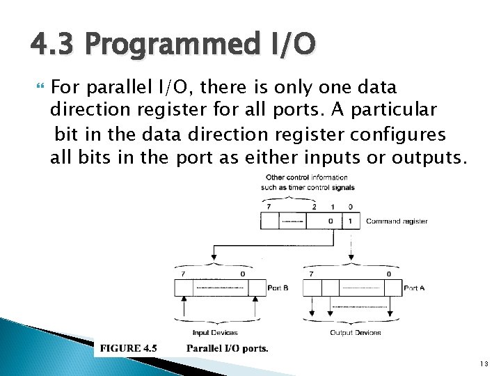 4. 3 Programmed I/O For parallel I/O, there is only one data direction register