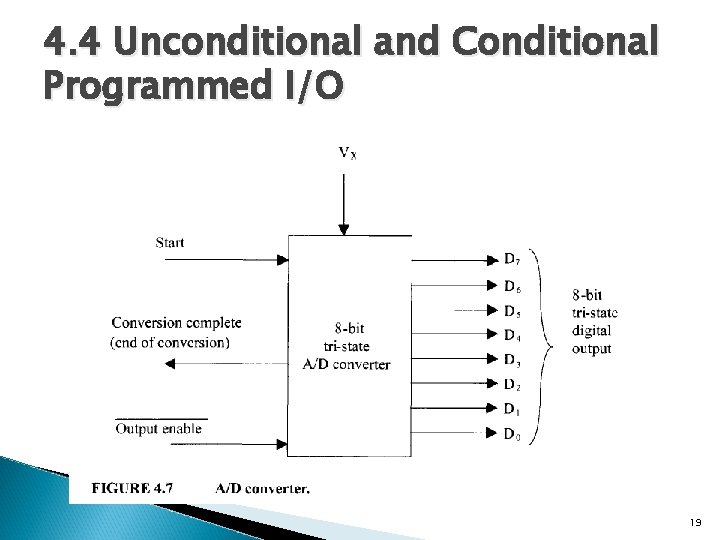 4. 4 Unconditional and Conditional Programmed I/O 19 