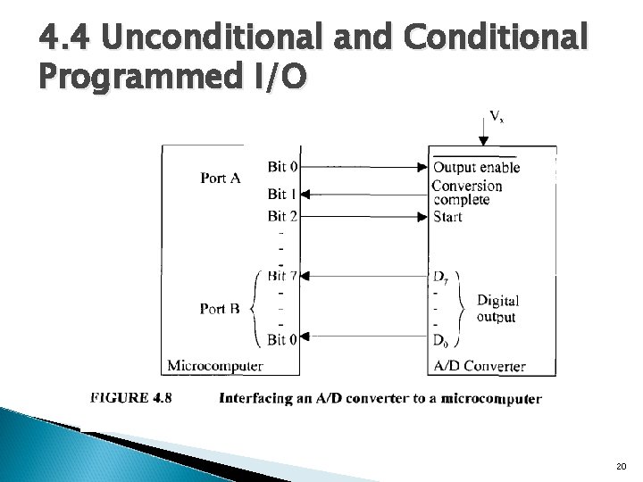 4. 4 Unconditional and Conditional Programmed I/O 20 