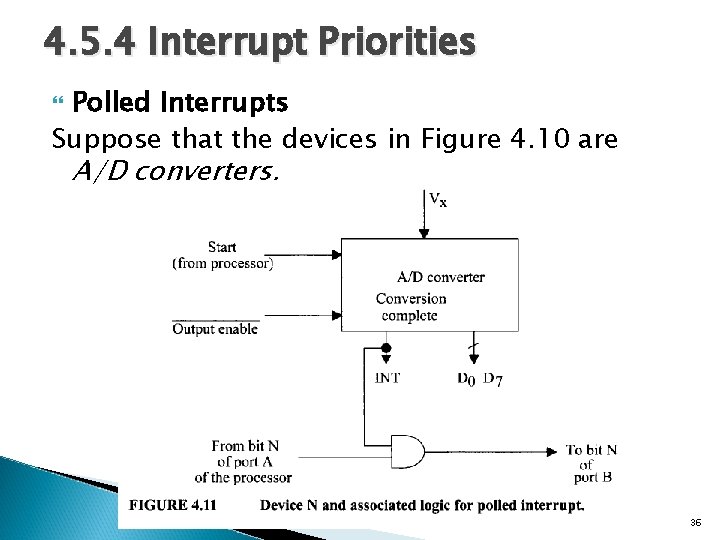 4. 5. 4 Interrupt Priorities Polled Interrupts Suppose that the devices in Figure 4.