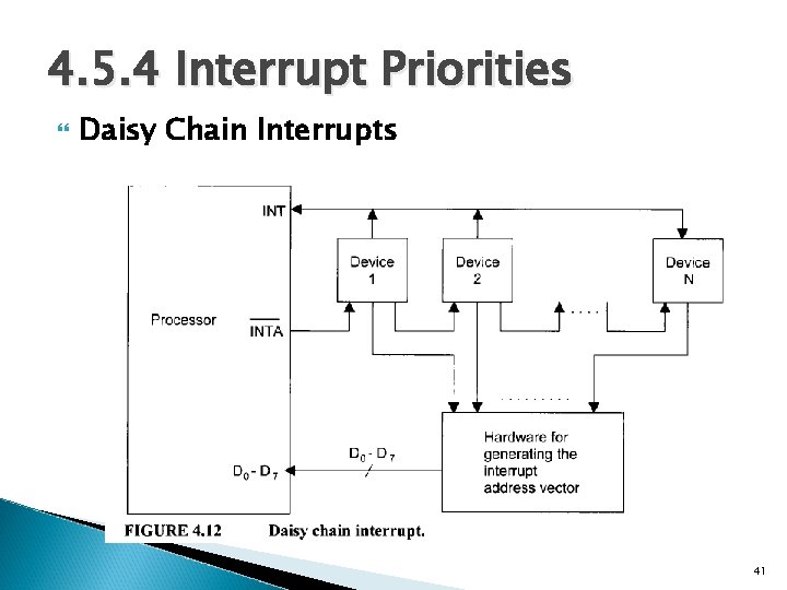 4. 5. 4 Interrupt Priorities Daisy Chain Interrupts 41 