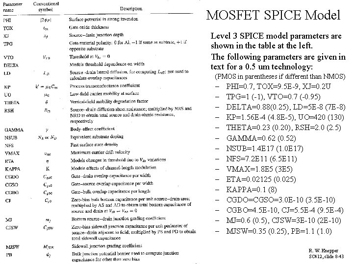 MOSFET SPICE Model • • Level 3 SPICE model parameters are shown in the