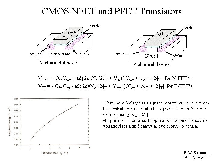 CMOS NFET and PFET Transistors oxide gate N+ N source N+ P substrate N