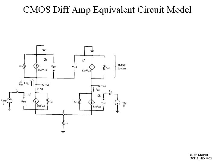 CMOS Diff Amp Equivalent Circuit Model R. W. Knepper SC 412, slide 8 -52
