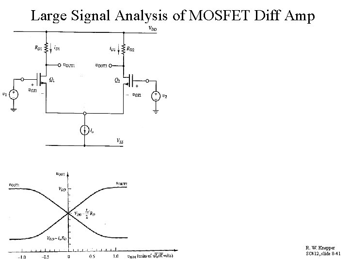 Large Signal Analysis of MOSFET Diff Amp R. W. Knepper SC 412, slide 8