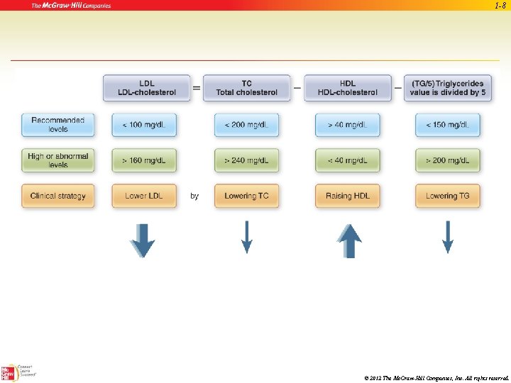 1 -8 © 2012 The Mc. Graw-Hill Companies, Inc. All rights reserved. 