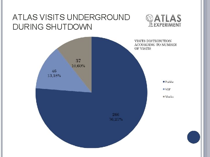 ATLAS VISITS UNDERGROUND DURING SHUTDOWN 