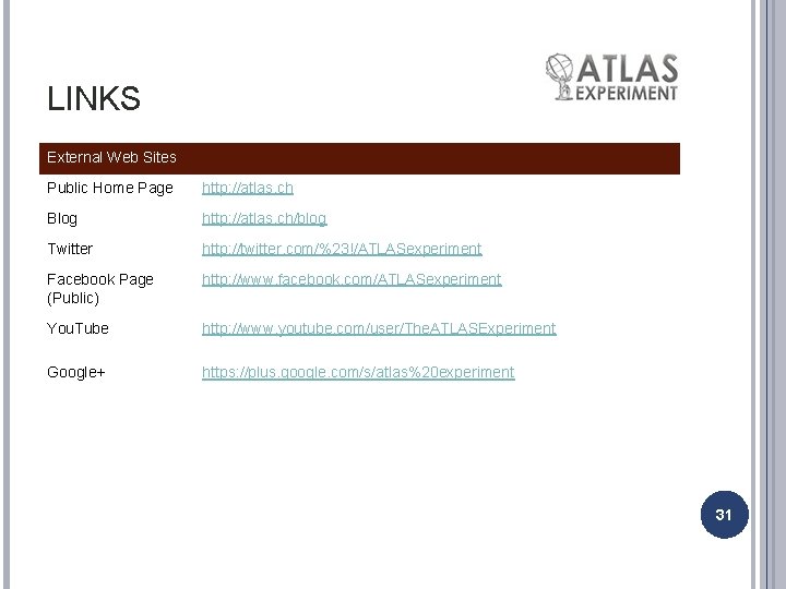 LINKS External Web Sites Public Home Page http: //atlas. ch Blog http: //atlas. ch/blog