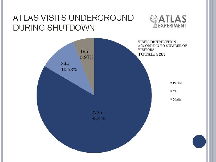 ATLAS VISITS UNDERGROUND DURING SHUTDOWN 