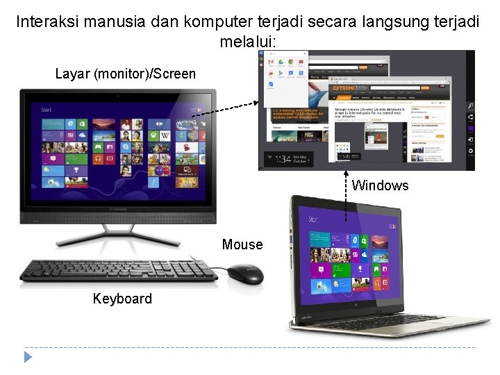 Interaksi manusia dan komputer terjadi secara langsung terjadi melalui: Layar (monitor)/Screen Windows Mouse Keyboard