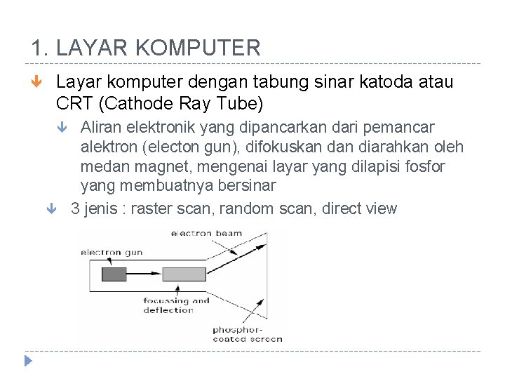 1. LAYAR KOMPUTER Layar komputer dengan tabung sinar katoda atau CRT (Cathode Ray Tube)