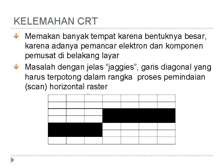 KELEMAHAN CRT Memakan banyak tempat karena bentuknya besar, karena adanya pemancar elektron dan komponen