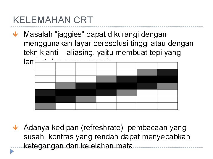 KELEMAHAN CRT Masalah “jaggies” dapat dikurangi dengan menggunakan layar beresolusi tinggi atau dengan teknik