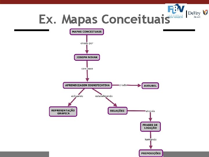 Ex. Mapas Conceituais 
