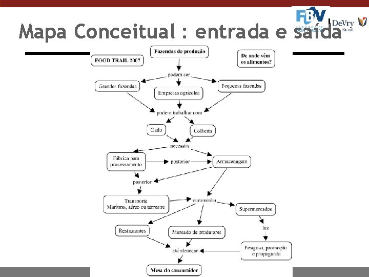 Mapa Conceitual : entrada e saída 