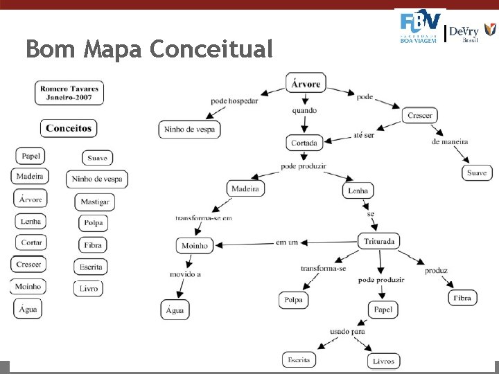Bom Mapa Conceitual 