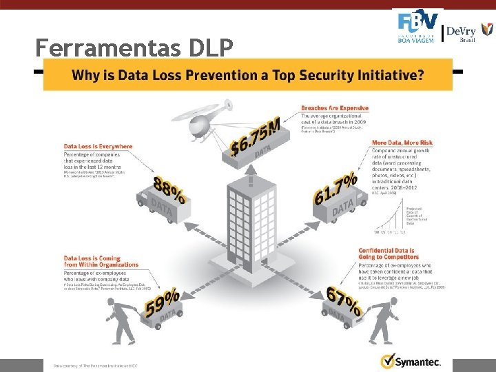 Ferramentas DLP 